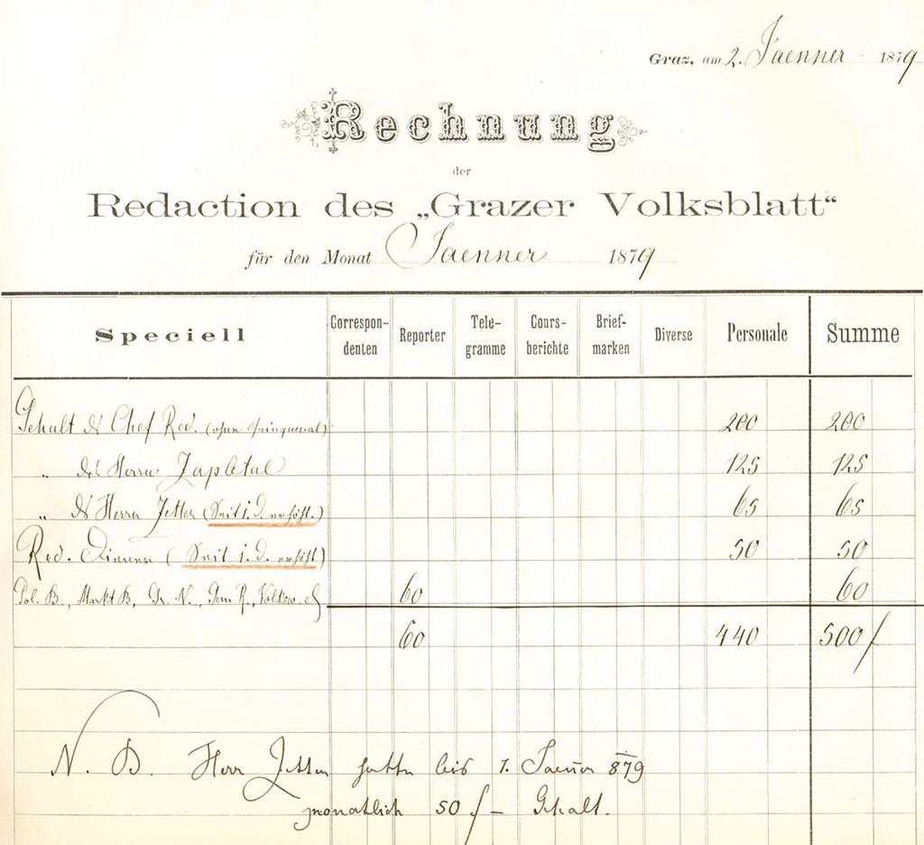 1870 Gehälter der Redaktion